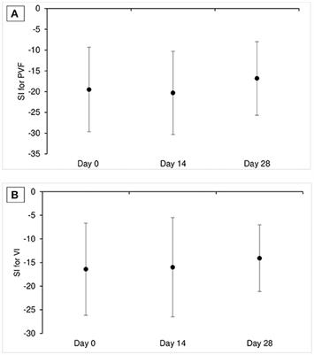 A Pilot, Open-Label Study to Evaluate the Efficacy of Intra-Articular Administration of a Caninized TNF Receptor Fc Fusion Protein as a Treatment for Osteoarthritis-Associated Joint Pain